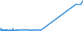 CN 29036100 /Exports /Unit = Prices (Euro/ton) /Partner: United Kingdom /Reporter: Eur27_2020 /29036100:Methyl Bromide `bromomethane`