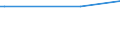 CN 29036100 /Exports /Unit = Prices (Euro/ton) /Partner: United Kingdom(Excluding Northern Ireland) /Reporter: Eur27_2020 /29036100:Methyl Bromide `bromomethane`