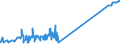 CN 29036100 /Exports /Unit = Prices (Euro/ton) /Partner: Austria /Reporter: Eur27_2020 /29036100:Methyl Bromide `bromomethane`