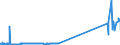 CN 29036100 /Exports /Unit = Prices (Euro/ton) /Partner: Switzerland /Reporter: Eur27_2020 /29036100:Methyl Bromide `bromomethane`