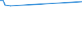 CN 29036100 /Exports /Unit = Prices (Euro/ton) /Partner: Belarus /Reporter: Eur25 /29036100:Methyl Bromide `bromomethane`
