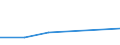 CN 29036100 /Exports /Unit = Prices (Euro/ton) /Partner: Zambia /Reporter: Eur27 /29036100:Methyl Bromide `bromomethane`