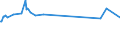 CN 29036100 /Exports /Unit = Prices (Euro/ton) /Partner: Panama /Reporter: Eur15 /29036100:Methyl Bromide `bromomethane`
