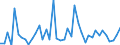 CN 29036200 /Exports /Unit = Prices (Euro/ton) /Partner: France /Reporter: Eur27_2020 /29036200:Ethylene Dibromide `iso` `1,2-dibromoethane`