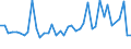 CN 29036200 /Exports /Unit = Prices (Euro/ton) /Partner: Netherlands /Reporter: Eur27_2020 /29036200:Ethylene Dibromide `iso` `1,2-dibromoethane`