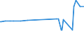 CN 29036200 /Exports /Unit = Prices (Euro/ton) /Partner: Ireland /Reporter: Eur15 /29036200:Ethylene Dibromide `iso` `1,2-dibromoethane`