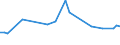 CN 29036200 /Exports /Unit = Prices (Euro/ton) /Partner: Denmark /Reporter: Eur27_2020 /29036200:Ethylene Dibromide `iso` `1,2-dibromoethane`