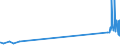 CN 29036200 /Exports /Unit = Prices (Euro/ton) /Partner: Greece /Reporter: Eur27_2020 /29036200:Ethylene Dibromide `iso` `1,2-dibromoethane`