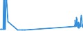 CN 29036200 /Exports /Unit = Prices (Euro/ton) /Partner: Spain /Reporter: Eur27_2020 /29036200:Ethylene Dibromide `iso` `1,2-dibromoethane`