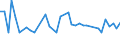 CN 29036200 /Exports /Unit = Prices (Euro/ton) /Partner: Austria /Reporter: Eur27_2020 /29036200:Ethylene Dibromide `iso` `1,2-dibromoethane`