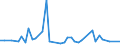 CN 29036200 /Exports /Unit = Prices (Euro/ton) /Partner: Poland /Reporter: Eur27_2020 /29036200:Ethylene Dibromide `iso` `1,2-dibromoethane`