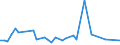 CN 29036200 /Exports /Unit = Prices (Euro/ton) /Partner: Czech Rep. /Reporter: Eur27_2020 /29036200:Ethylene Dibromide `iso` `1,2-dibromoethane`
