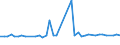 CN 29036200 /Exports /Unit = Prices (Euro/ton) /Partner: Hungary /Reporter: Eur27_2020 /29036200:Ethylene Dibromide `iso` `1,2-dibromoethane`