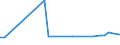 CN 29036200 /Exports /Unit = Prices (Euro/ton) /Partner: Usa /Reporter: Eur27_2020 /29036200:Ethylene Dibromide `iso` `1,2-dibromoethane`