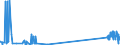 CN 29036200 /Exports /Unit = Prices (Euro/ton) /Partner: Intra-eur /Reporter: Eur27_2020 /29036200:Ethylene Dibromide `iso` `1,2-dibromoethane`