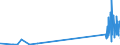 CN 29036200 /Exports /Unit = Prices (Euro/ton) /Partner: Extra-eur /Reporter: Eur27_2020 /29036200:Ethylene Dibromide `iso` `1,2-dibromoethane`