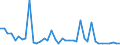 CN 29036200 /Exports /Unit = Quantities in tons /Partner: Netherlands /Reporter: Eur27_2020 /29036200:Ethylene Dibromide `iso` `1,2-dibromoethane`