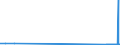 CN 29036200 /Exports /Unit = Quantities in tons /Partner: Italy /Reporter: Eur27_2020 /29036200:Ethylene Dibromide `iso` `1,2-dibromoethane`