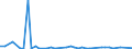 CN 29036200 /Exports /Unit = Quantities in tons /Partner: Poland /Reporter: Eur27_2020 /29036200:Ethylene Dibromide `iso` `1,2-dibromoethane`
