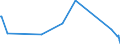 CN 29036990 /Exports /Unit = Prices (Euro/ton) /Partner: Latvia /Reporter: European Union /29036990:Halogenated Derivatives of Aromatic Hydrocarbons (Excl. Chlorobenzene, O-dichlorobenzene, P-dichlorobenzene, Hexachlorobenzene, ddt `1,1,1-trichloro-2,2-bis[p-chlorophenyl]ethane` and 2,3,4,5,6-pentabromoethylbenzene)