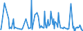 CN 29036990 /Exports /Unit = Prices (Euro/ton) /Partner: Poland /Reporter: European Union /29036990:Halogenated Derivatives of Aromatic Hydrocarbons (Excl. Chlorobenzene, O-dichlorobenzene, P-dichlorobenzene, Hexachlorobenzene, ddt `1,1,1-trichloro-2,2-bis[p-chlorophenyl]ethane` and 2,3,4,5,6-pentabromoethylbenzene)