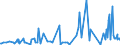 CN 29036990 /Exports /Unit = Prices (Euro/ton) /Partner: Russia /Reporter: European Union /29036990:Halogenated Derivatives of Aromatic Hydrocarbons (Excl. Chlorobenzene, O-dichlorobenzene, P-dichlorobenzene, Hexachlorobenzene, ddt `1,1,1-trichloro-2,2-bis[p-chlorophenyl]ethane` and 2,3,4,5,6-pentabromoethylbenzene)