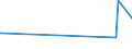 CN 29036990 /Exports /Unit = Prices (Euro/ton) /Partner: Azerbaijan /Reporter: European Union /29036990:Halogenated Derivatives of Aromatic Hydrocarbons (Excl. Chlorobenzene, O-dichlorobenzene, P-dichlorobenzene, Hexachlorobenzene, ddt `1,1,1-trichloro-2,2-bis[p-chlorophenyl]ethane` and 2,3,4,5,6-pentabromoethylbenzene)