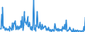 CN 29036990 /Exports /Unit = Prices (Euro/ton) /Partner: Usa /Reporter: European Union /29036990:Halogenated Derivatives of Aromatic Hydrocarbons (Excl. Chlorobenzene, O-dichlorobenzene, P-dichlorobenzene, Hexachlorobenzene, ddt `1,1,1-trichloro-2,2-bis[p-chlorophenyl]ethane` and 2,3,4,5,6-pentabromoethylbenzene)