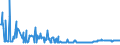 CN 29037100 /Exports /Unit = Prices (Euro/ton) /Partner: Germany /Reporter: Eur27_2020 /29037100:Chlorodifluoromethane