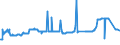 CN 29037100 /Exports /Unit = Prices (Euro/ton) /Partner: United Kingdom /Reporter: Eur27_2020 /29037100:Chlorodifluoromethane