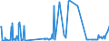 CN 29037100 /Exports /Unit = Prices (Euro/ton) /Partner: Ireland /Reporter: Eur27_2020 /29037100:Chlorodifluoromethane