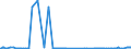 CN 29037100 /Exports /Unit = Prices (Euro/ton) /Partner: Denmark /Reporter: Eur27_2020 /29037100:Chlorodifluoromethane