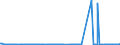 CN 29037100 /Exports /Unit = Prices (Euro/ton) /Partner: Belgium /Reporter: Eur27_2020 /29037100:Chlorodifluoromethane