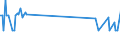 CN 29037100 /Exports /Unit = Prices (Euro/ton) /Partner: Lithuania /Reporter: Eur27_2020 /29037100:Chlorodifluoromethane
