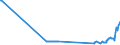 CN 29037100 /Exports /Unit = Prices (Euro/ton) /Partner: Poland /Reporter: Eur27_2020 /29037100:Chlorodifluoromethane