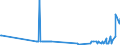 CN 29037100 /Exports /Unit = Prices (Euro/ton) /Partner: Czech Rep. /Reporter: Eur27_2020 /29037100:Chlorodifluoromethane