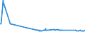 CN 29037100 /Exports /Unit = Prices (Euro/ton) /Partner: Slovakia /Reporter: Eur27_2020 /29037100:Chlorodifluoromethane