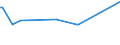 CN 29037100 /Exports /Unit = Prices (Euro/ton) /Partner: Uzbekistan /Reporter: European Union /29037100:Chlorodifluoromethane