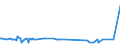 CN 29037100 /Exports /Unit = Prices (Euro/ton) /Partner: Croatia /Reporter: Eur27_2020 /29037100:Chlorodifluoromethane
