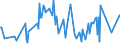 CN 29037200 /Exports /Unit = Prices (Euro/ton) /Partner: Latvia /Reporter: Eur27_2020 /29037200:Dichlorotrifluoroethanes