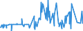 CN 29037200 /Exports /Unit = Prices (Euro/ton) /Partner: Intra-eur /Reporter: Eur27_2020 /29037200:Dichlorotrifluoroethanes