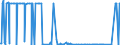 CN 29037200 /Exports /Unit = Quantities in tons /Partner: Intra-eur /Reporter: Eur27_2020 /29037200:Dichlorotrifluoroethanes