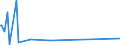 CN 29037200 /Exports /Unit = Values in 1000 Euro /Partner: Extra-eur /Reporter: Eur27_2020 /29037200:Dichlorotrifluoroethanes