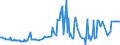 CN 29037200 /Imports /Unit = Prices (Euro/ton) /Partner: Czech Rep. /Reporter: Eur27_2020 /29037200:Dichlorotrifluoroethanes