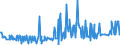 CN 29037200 /Imports /Unit = Prices (Euro/ton) /Partner: Intra-eur /Reporter: Eur27_2020 /29037200:Dichlorotrifluoroethanes