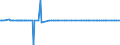 CN 29037200 /Imports /Unit = Quantities in tons /Partner: Germany /Reporter: Eur27_2020 /29037200:Dichlorotrifluoroethanes