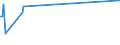 CN 29037200 /Imports /Unit = Quantities in tons /Partner: Spain /Reporter: Eur27_2020 /29037200:Dichlorotrifluoroethanes