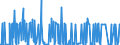 CN 29037200 /Imports /Unit = Quantities in tons /Partner: Intra-eur /Reporter: Eur27_2020 /29037200:Dichlorotrifluoroethanes