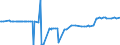CN 29037200 /Imports /Unit = Values in 1000 Euro /Partner: Germany /Reporter: Eur27_2020 /29037200:Dichlorotrifluoroethanes