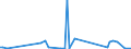 CN 29037300 /Exports /Unit = Values in 1000 Euro /Partner: Extra-eur /Reporter: European Union /29037300:Dichlorofluoroethanes